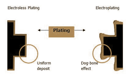 plating_diagram_edited.jpg